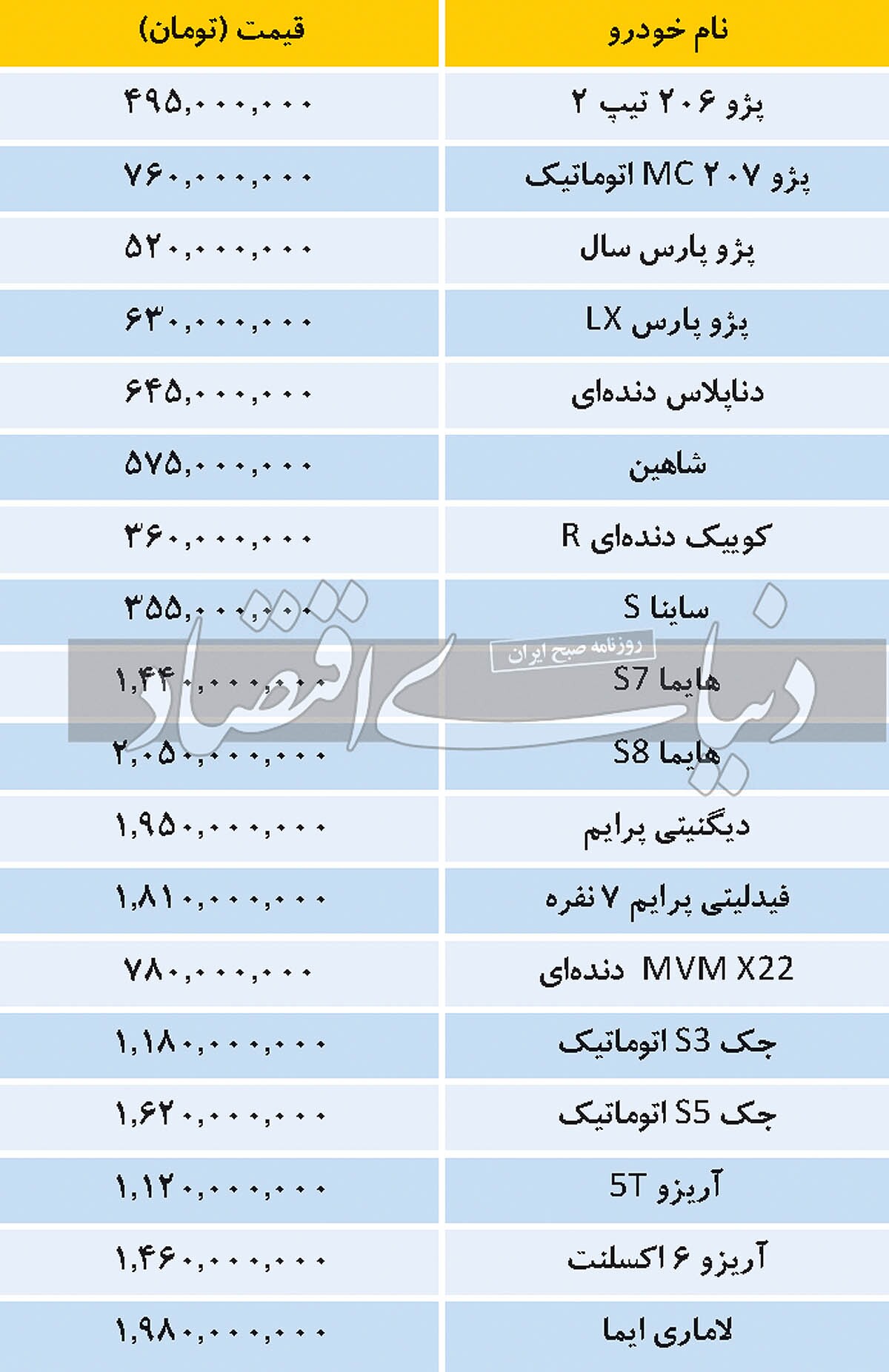 جدول/ قیمت خودروهای داخلی و مونتاژی در تابستان داغ