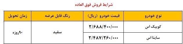 واریزی برندگان کوییک S و ساینا S اعلام شد +قیمت