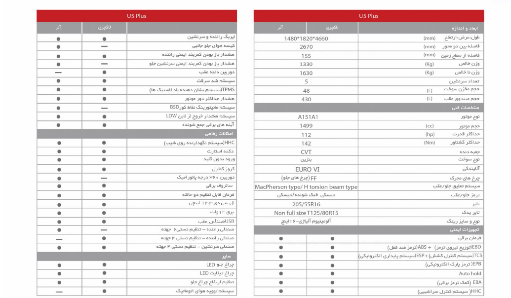 کاتالوگ خودرو بایک U5 PLUS دیار خودرو منتشر شد +تصاویر