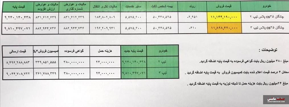 قیمت جدید چانگان وارداتی اعلام شد +زمان عرضه