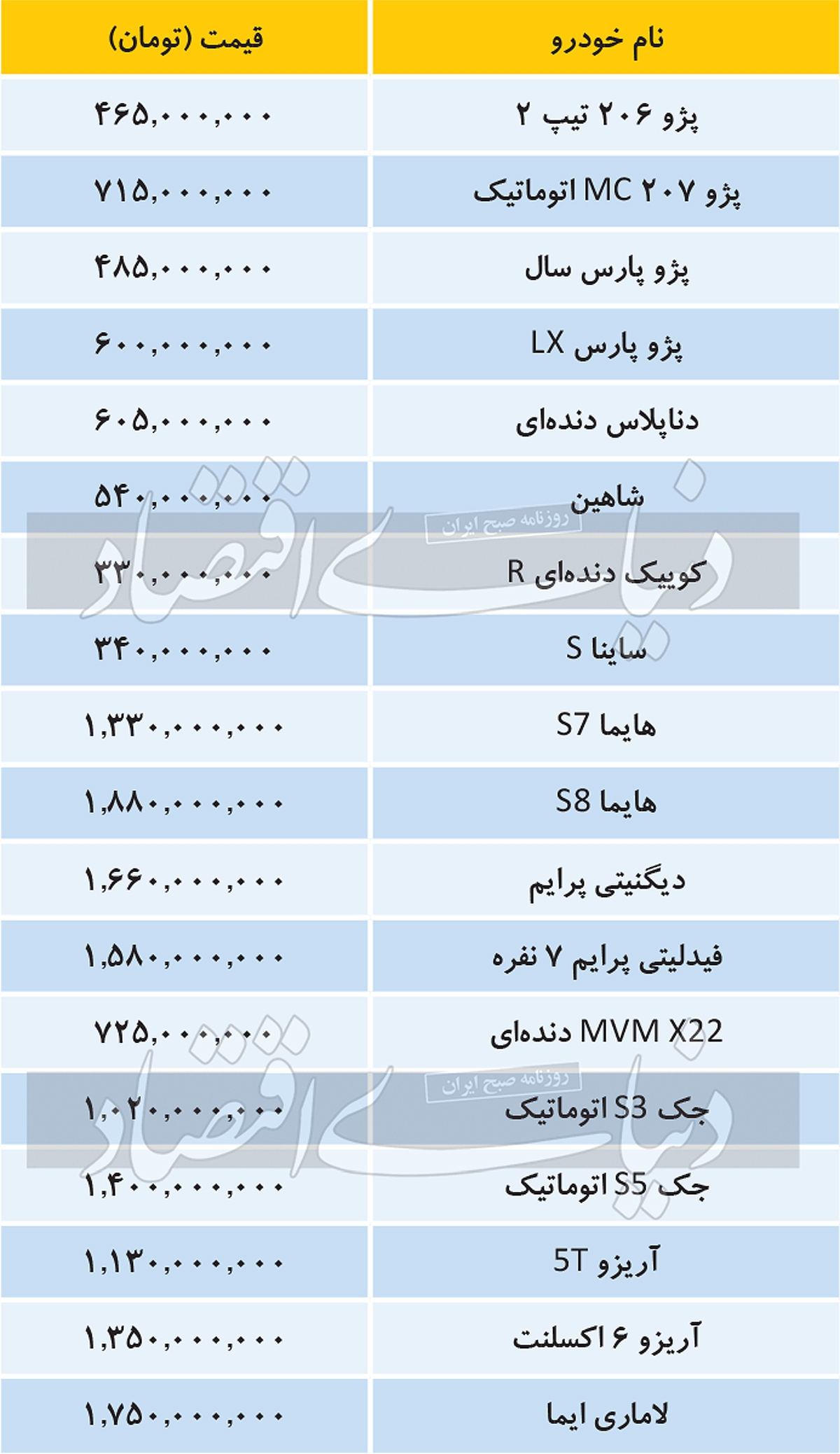 جدول/ قیمت خودروهای داخلی و مونتاژی در بازار