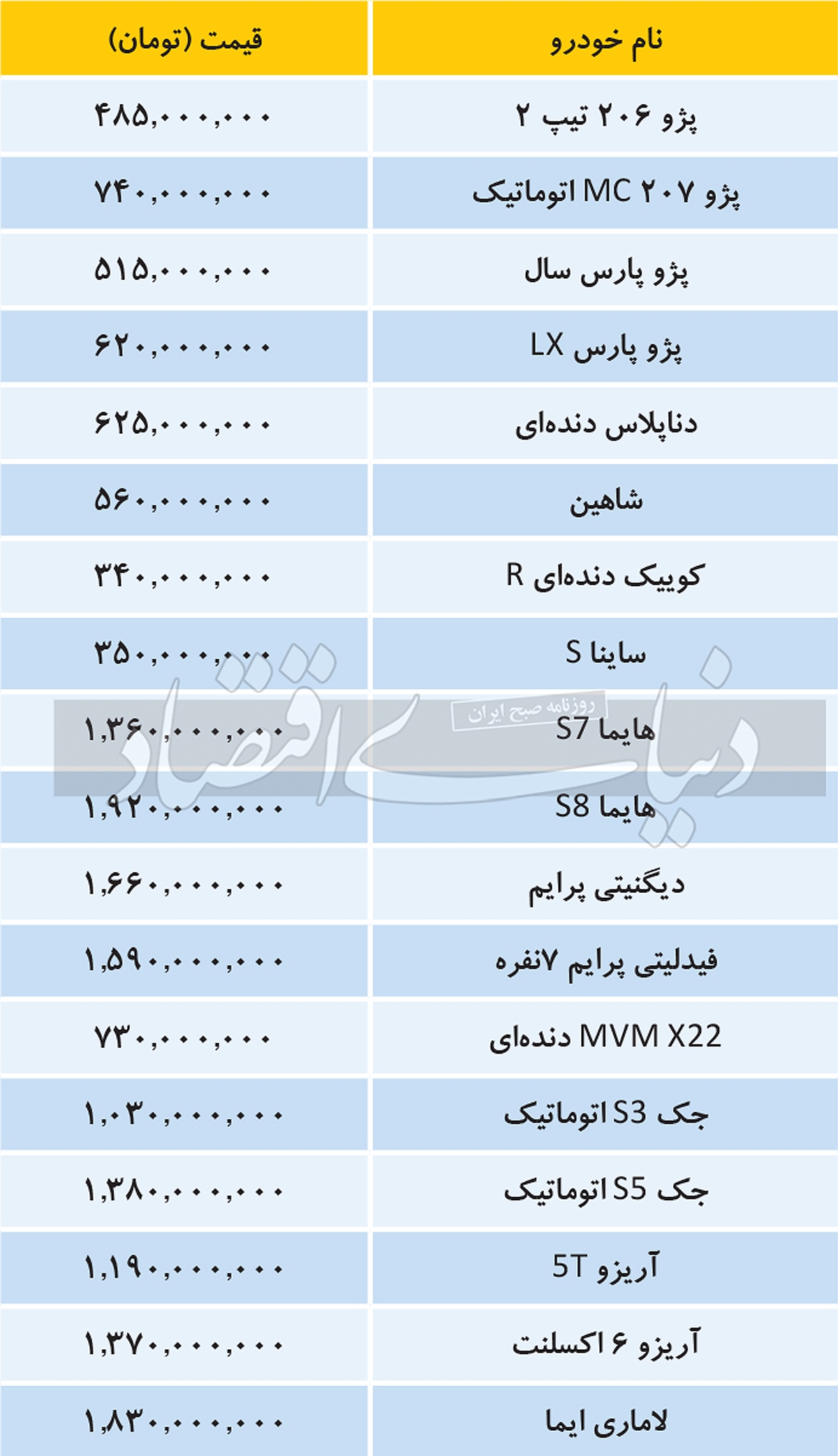 جدول/ افزایش قیمت 18 خودروی داخلی و مونتاژی