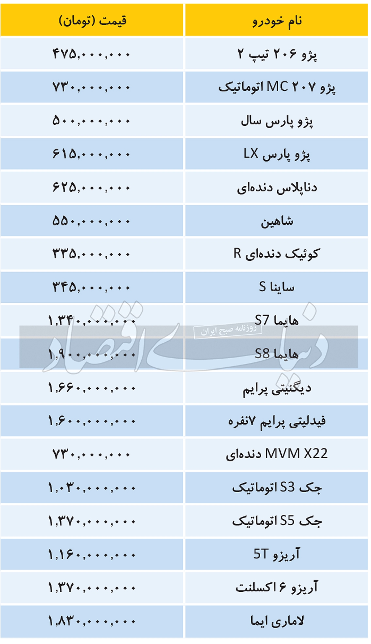 جدول/ قیمت خودروهای داخلی و مونتاژی 19 مرداد 1402