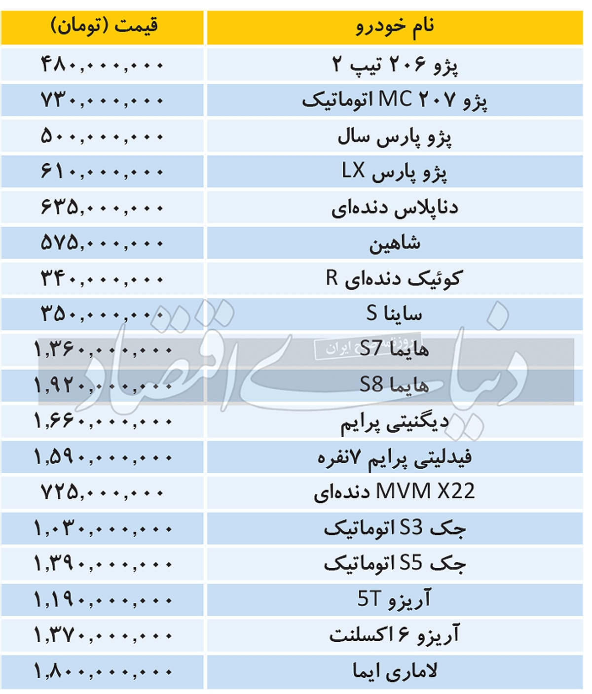 جدول/ قیمت 18 خودروی داخلی و مونتاژی در بازار