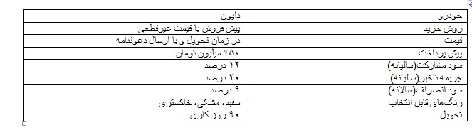 شرایط فروش خودروی دایون ویژه سامانه یکپارچه اعلام شد