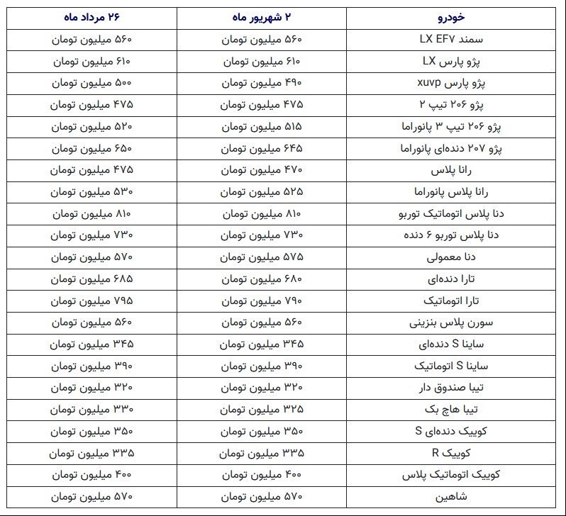 جدول/ قیمت خودروهای پرتیراژ داخلی در بازار