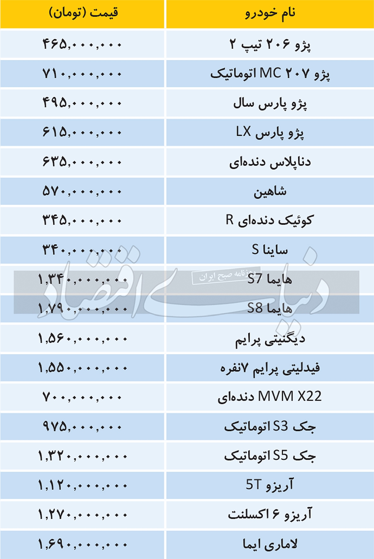 جدول/ قیمت 18 محصول خودروهای داخلی و مونتاژی