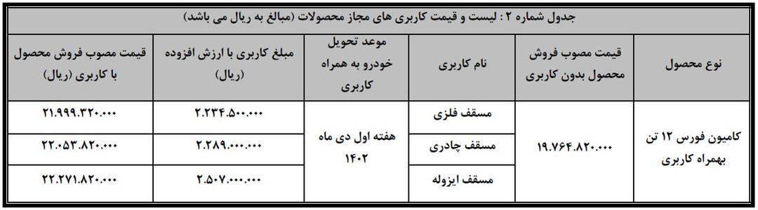 زمان فروش نقدی فوری محصولات بهمن دیزل اعلام شد +جدول