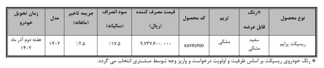 نحوه تکمیل وجه خودروی ریسپکت اعلام شد +جدول