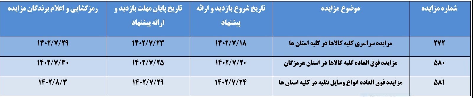 زمان مزایده خودروهای متروکه و سواری اموال تملیکی