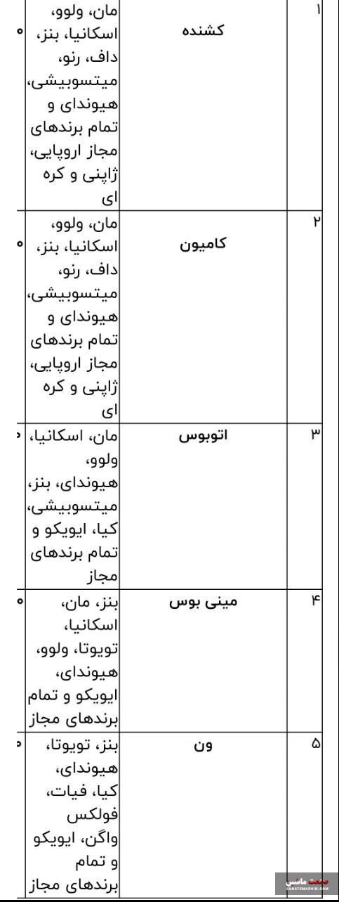 خودروسازان مجاز به واردات خودروی تجاری کارکرده شدند