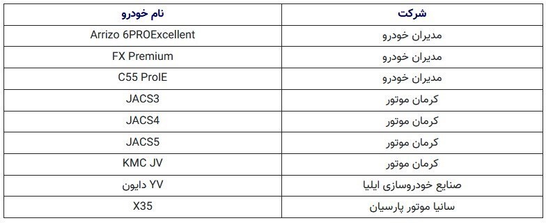 حذف تدریجی فروش دستوری خودرو در سامانه یکپارچه