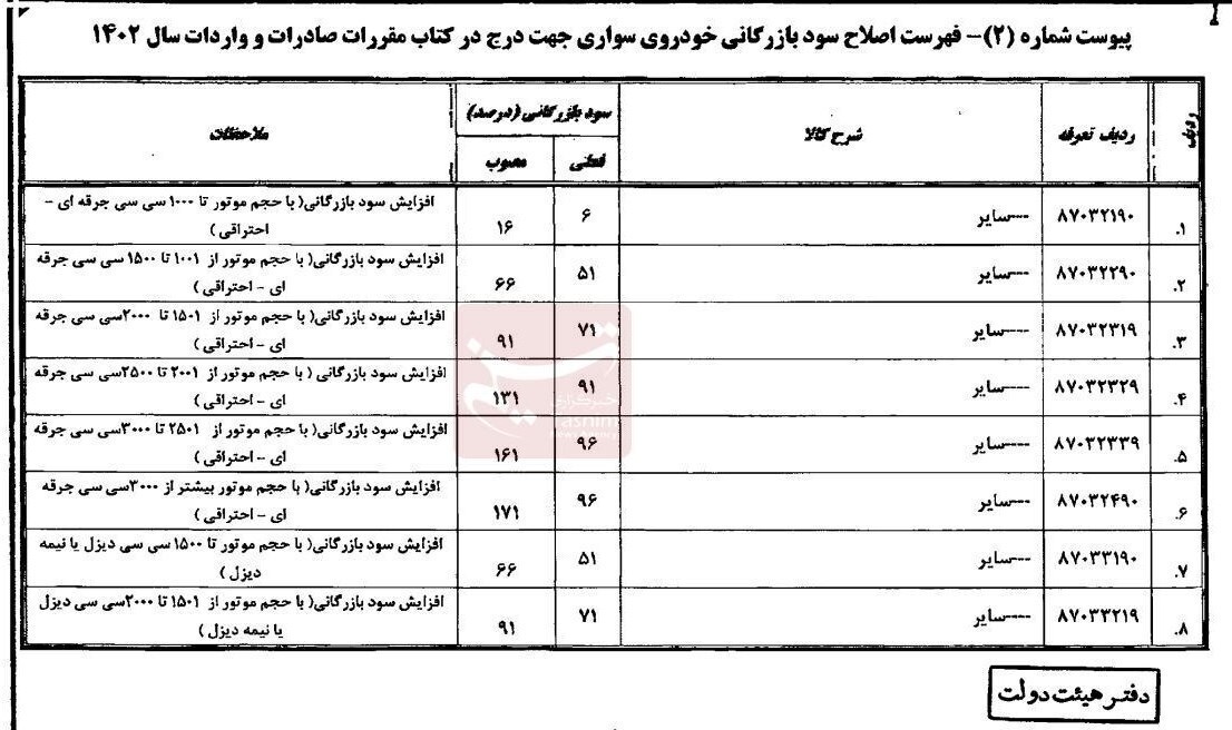 سود بازرگانی خودروهای سواری وارداتی ابلاغ شد + سند