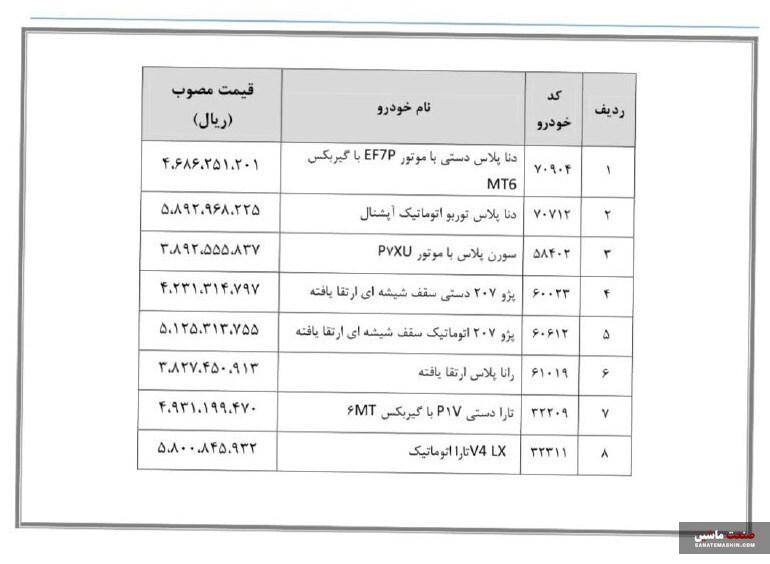 فروش در سامانه یکپارچه با محصولات جدید ایران خودرو و سایپا