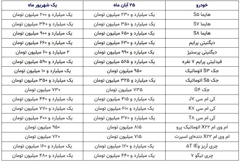 جدول/ قیمت خودروهای پرتیراژ داخلی و مونتاژی 25 آبان 1402
