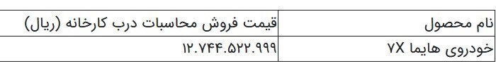 قیمت خودروی هایما 7X ایران خودرو اعلام شد