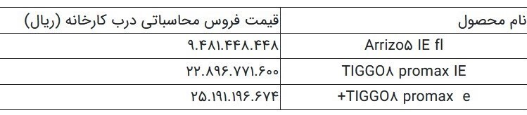 قیمت ۳ خودروی مونتاژی دیگر مشخص شد