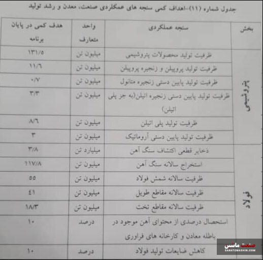 پیش بینی تولید سالانه ۳ میلیون خودرو در طول اجرای برنامه هفتم