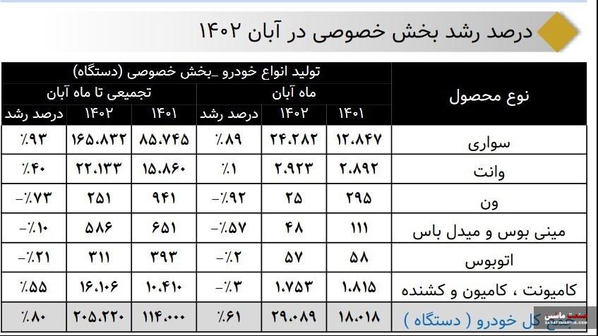 رشد ۲۶ درصدی تولید خودروی سنگین