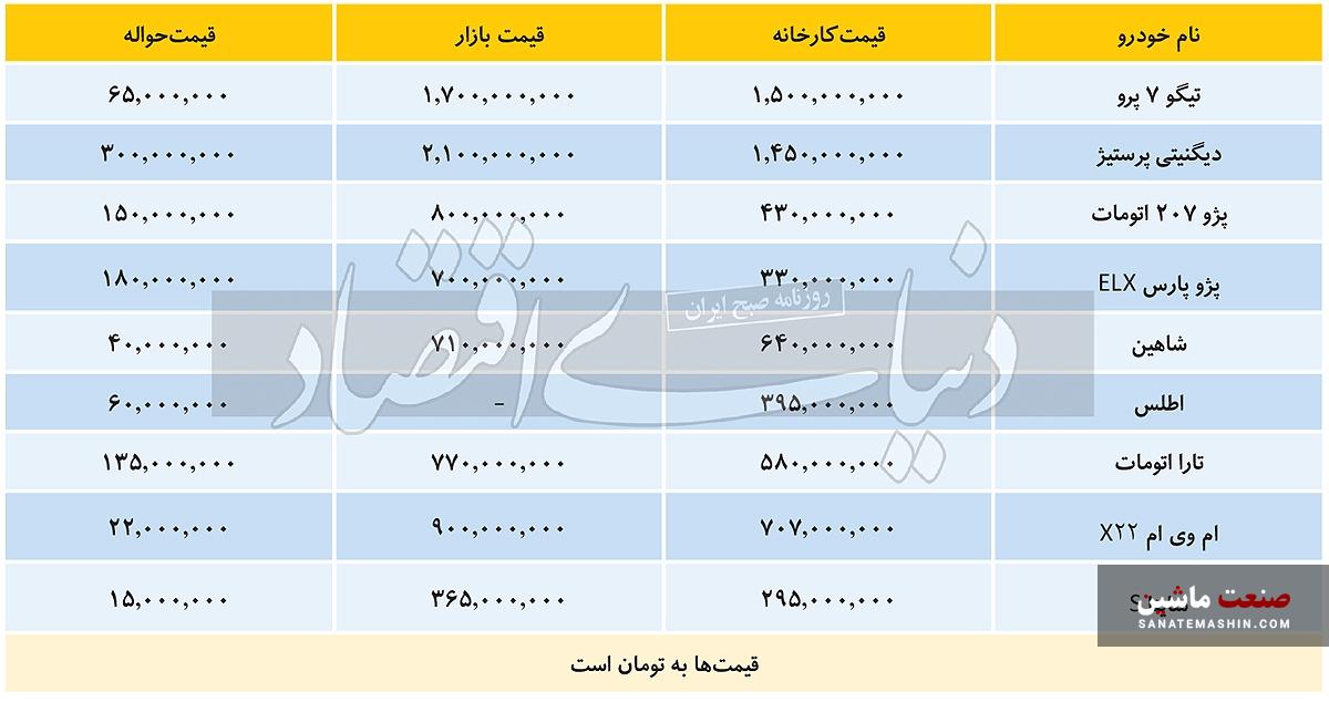 چرا بازار حواله فروشی خودرو بار دیگر داغ شده است؟