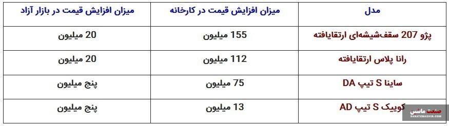 درس بزرگ بازار خودرو به شورای رقابت