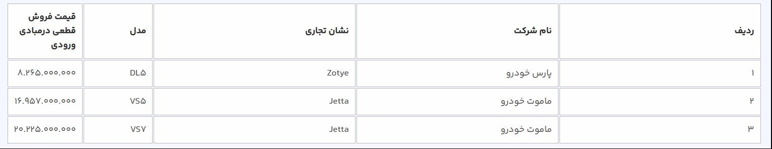 عرضه 3 خودروی وارداتی در سامانه از امروز +قیمت