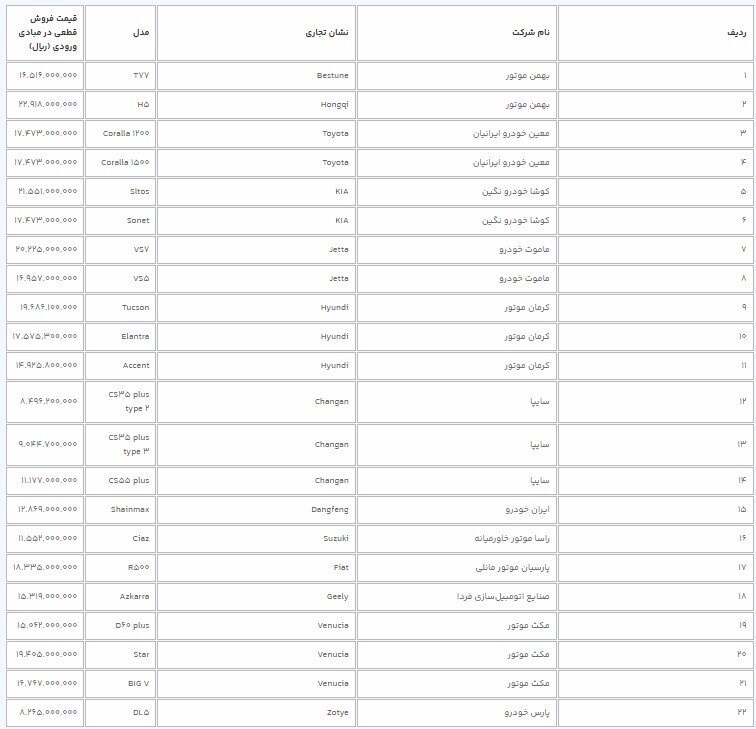  قیمت قطعی 22 خودروی وارداتی جدید اعلام شد +جدول