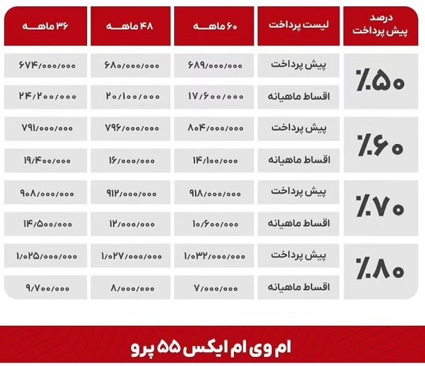 فروش اقساطی محصولات مدیران خودرو آغاز شد +جدول