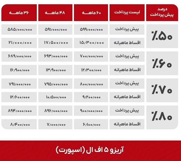 فروش اقساطی محصولات مدیران خودرو آغاز شد +جدول