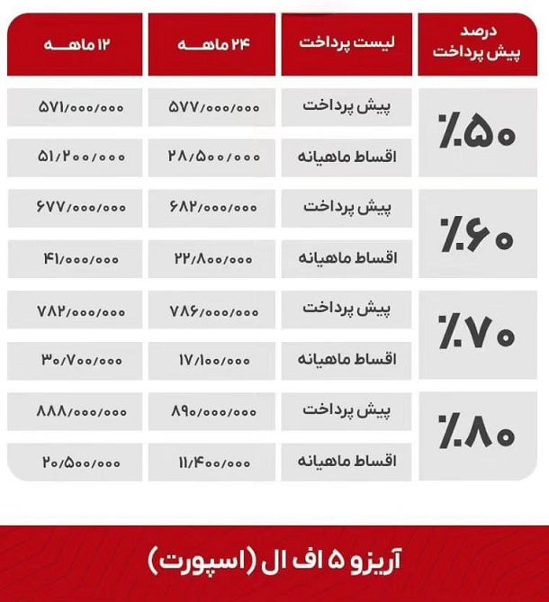 فروش اقساطی محصولات مدیران خودرو آغاز شد +جدول