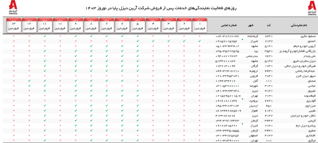 نمایندگی های فعال آرین دیزل در نوروز 1403 اعلام شد