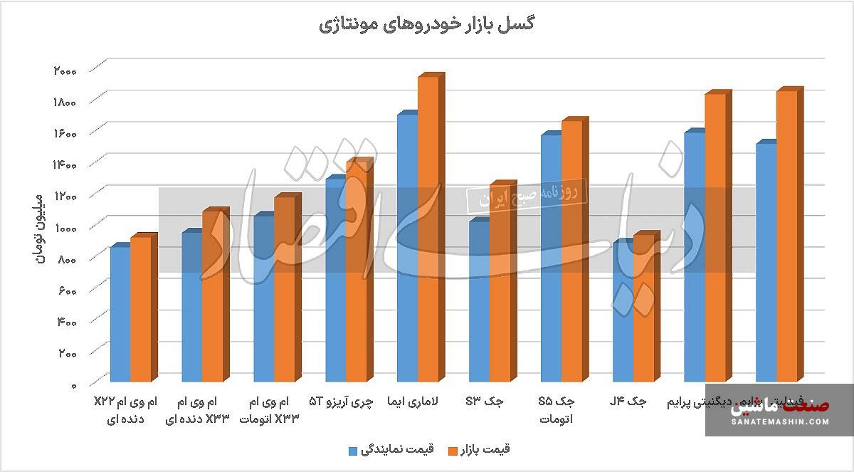 گسل حمایتی خودروی وارداتی