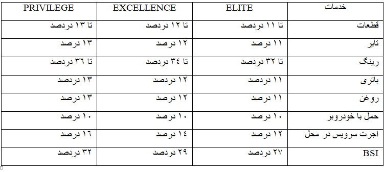 یلدانه خدمات پس از فروش پرشیا خودرو