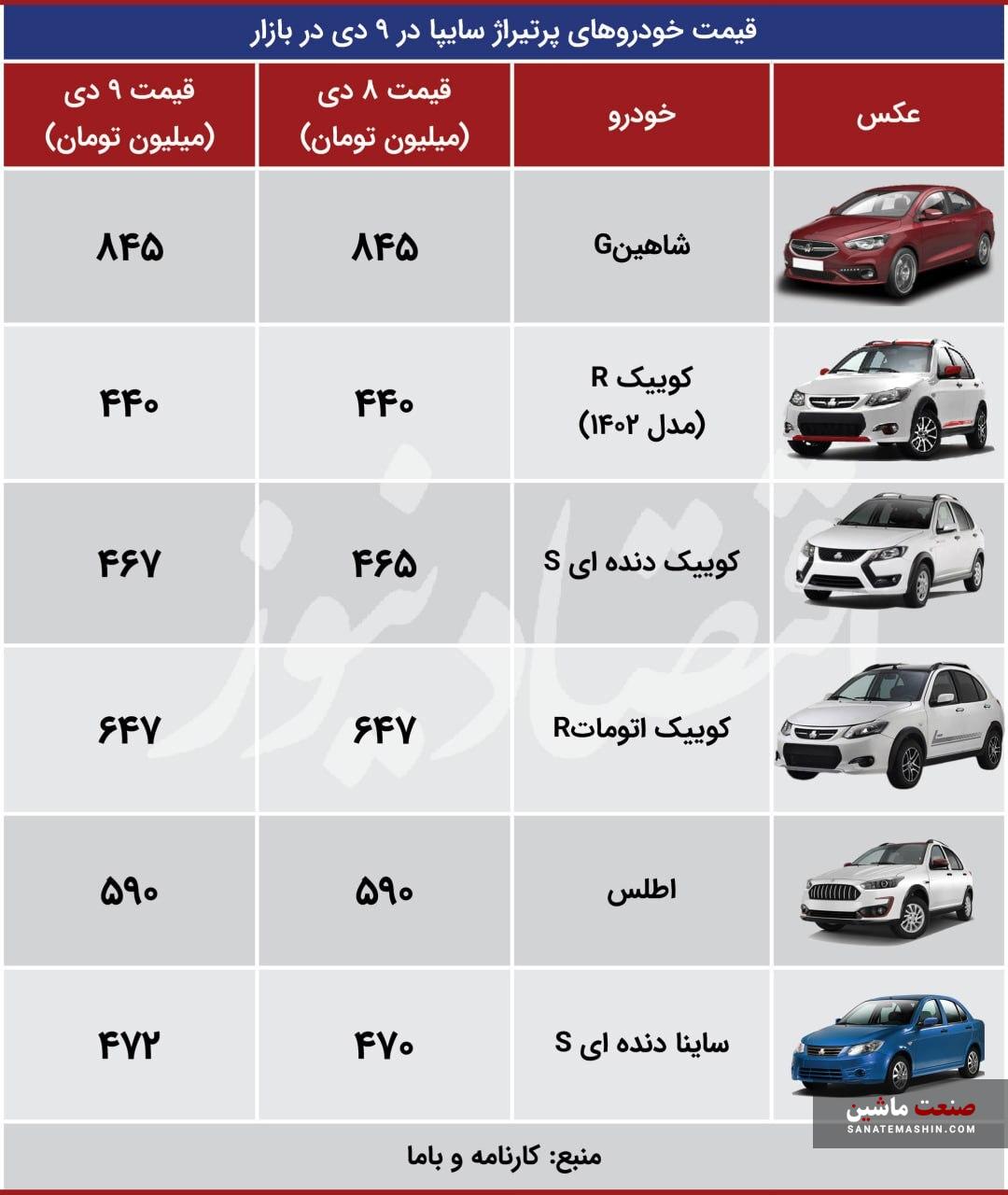 جدول/ قیمت محصولات ایران خودرو و سایپا 10 دی 1403