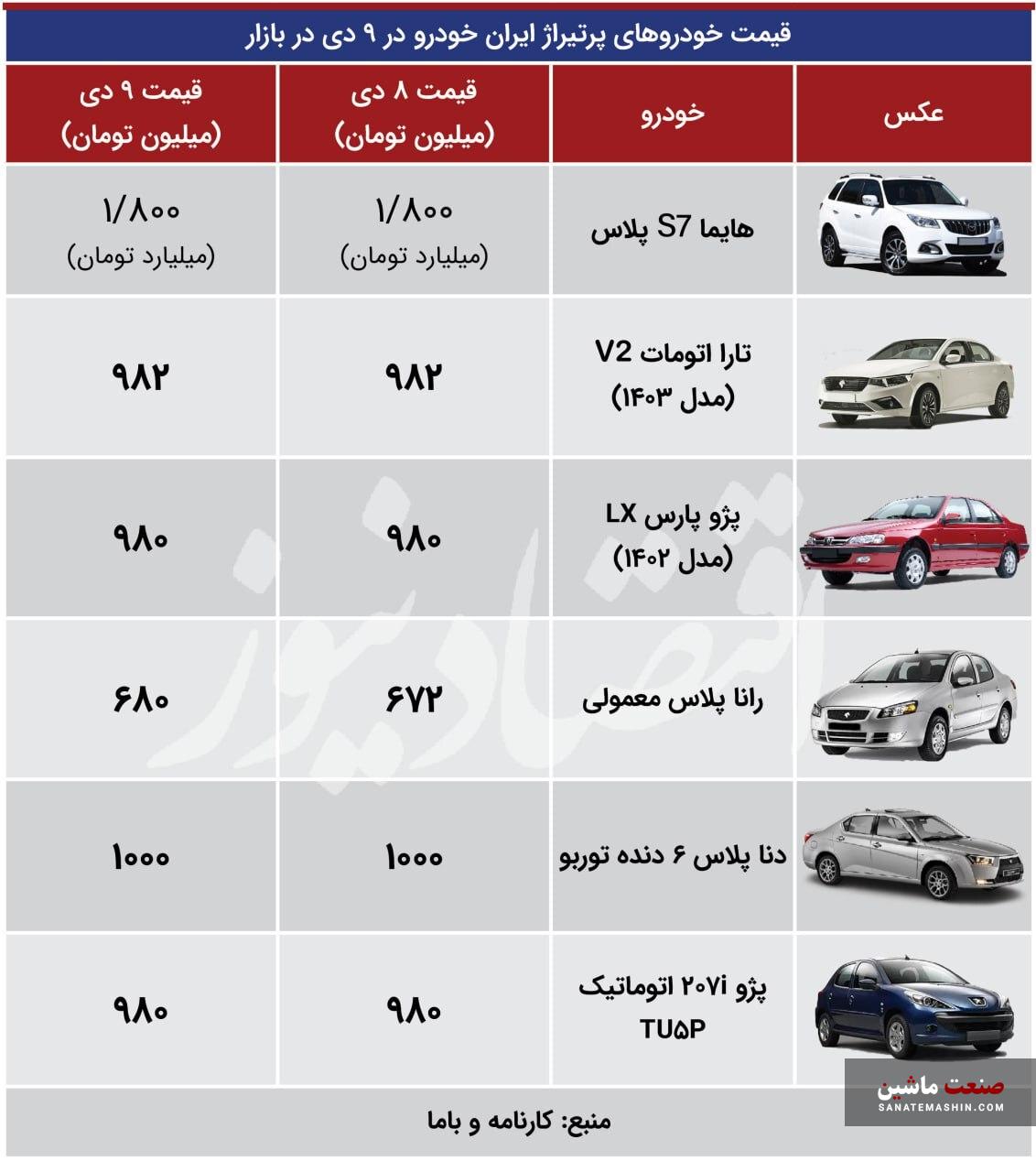 جدول/ قیمت محصولات ایران خودرو و سایپا 10 دی 1403