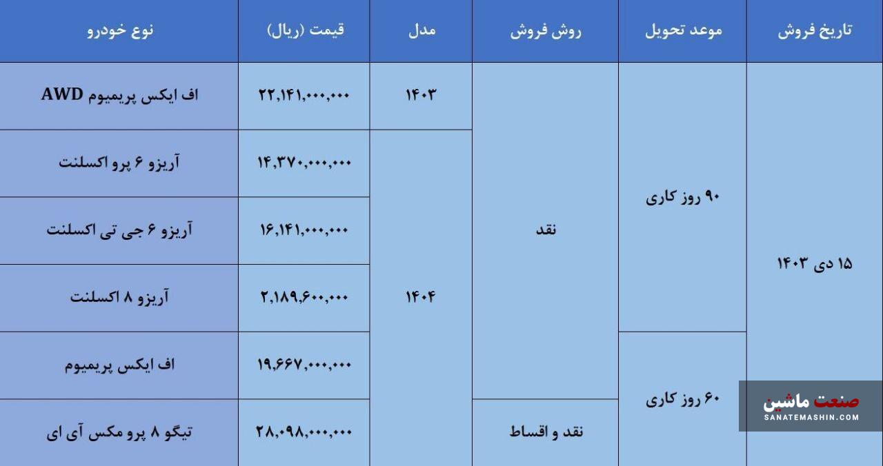 شرایط فروش نقد و اقساط 6 محصول فونیکس اعلام شد +جدول