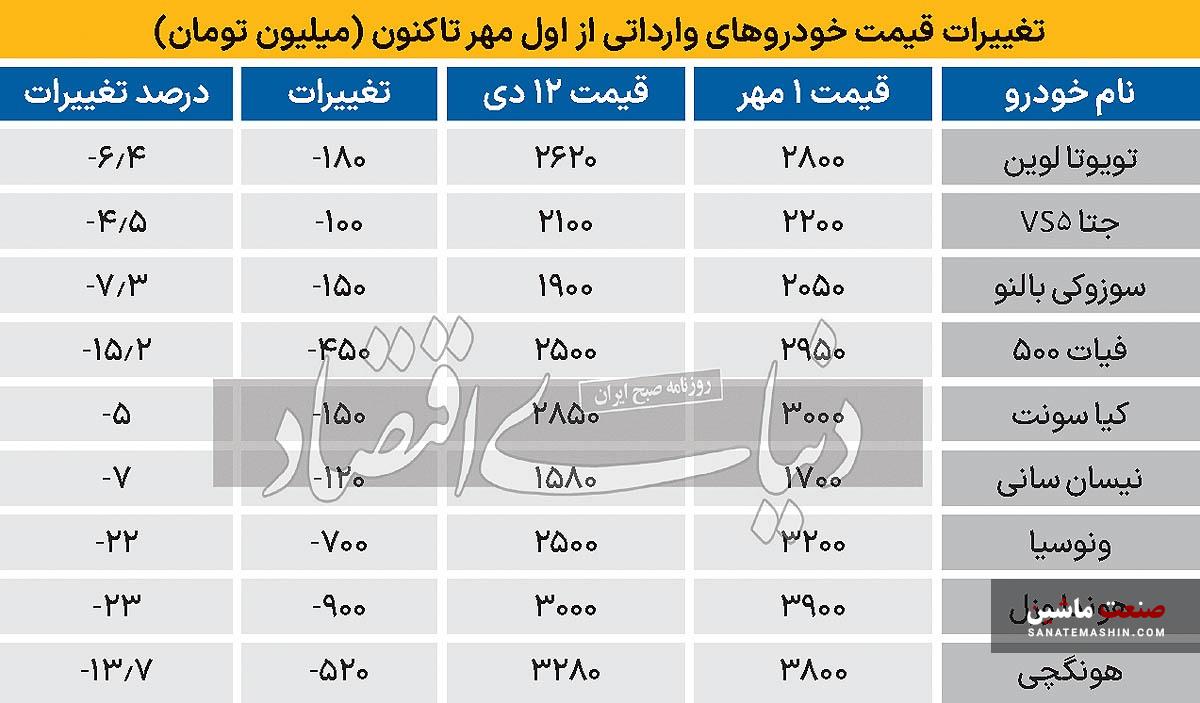 تورم منفی در بازار خودرو