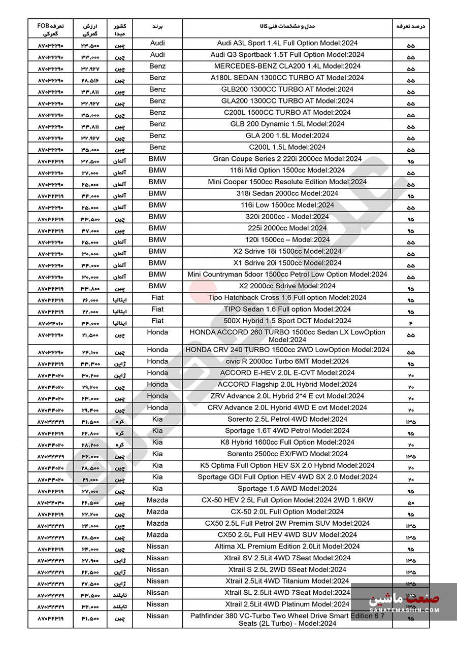 لیست قیمت پایه خودروهای وارداتی جانبازان اعلام شد +جدول