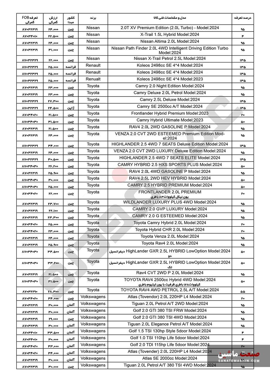 لیست قیمت پایه خودروهای وارداتی جانبازان اعلام شد +جدول