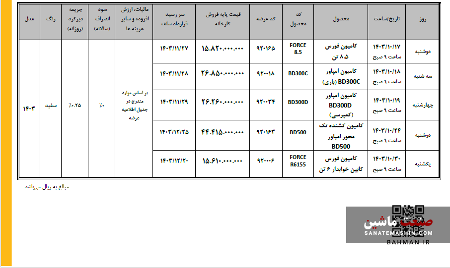 شرایط عرضه جدید محصولات بهمن دیزل در بورس کالا مشخص شد +جدول