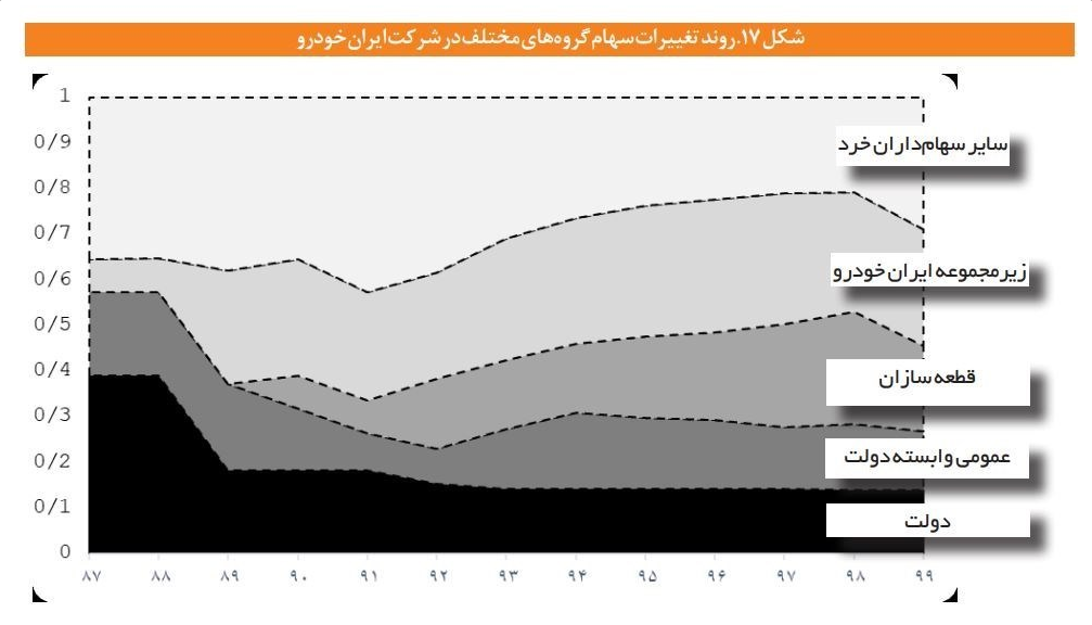 چرا واگذاری