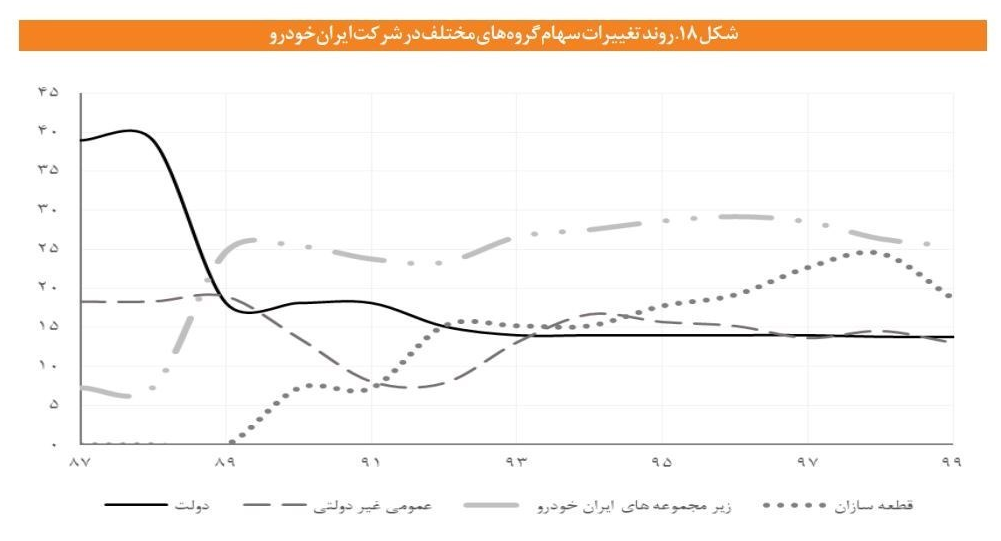 چرا واگذاری