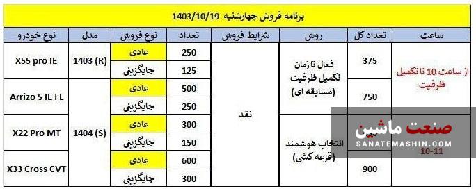 فروش جدید محصولات ام وی ام با شرایط خاص آغاز شد +جدول