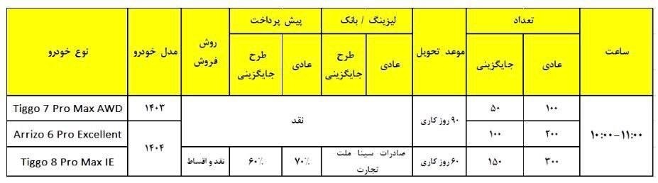 شرایط جدید فروش نقد و اقساط محصولات فونیکس اعلام شد +جدول