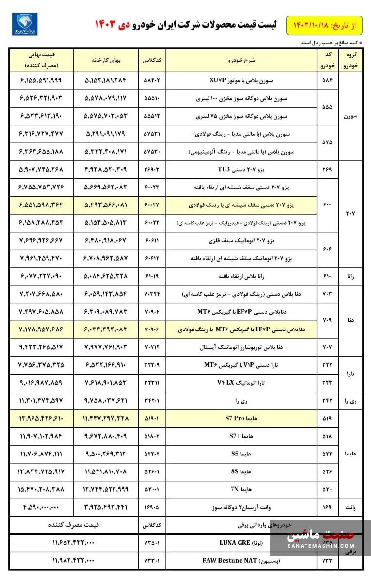 جدول/ قیمت کارخانه ای محصولات ایران خودرو 23 دی 1403