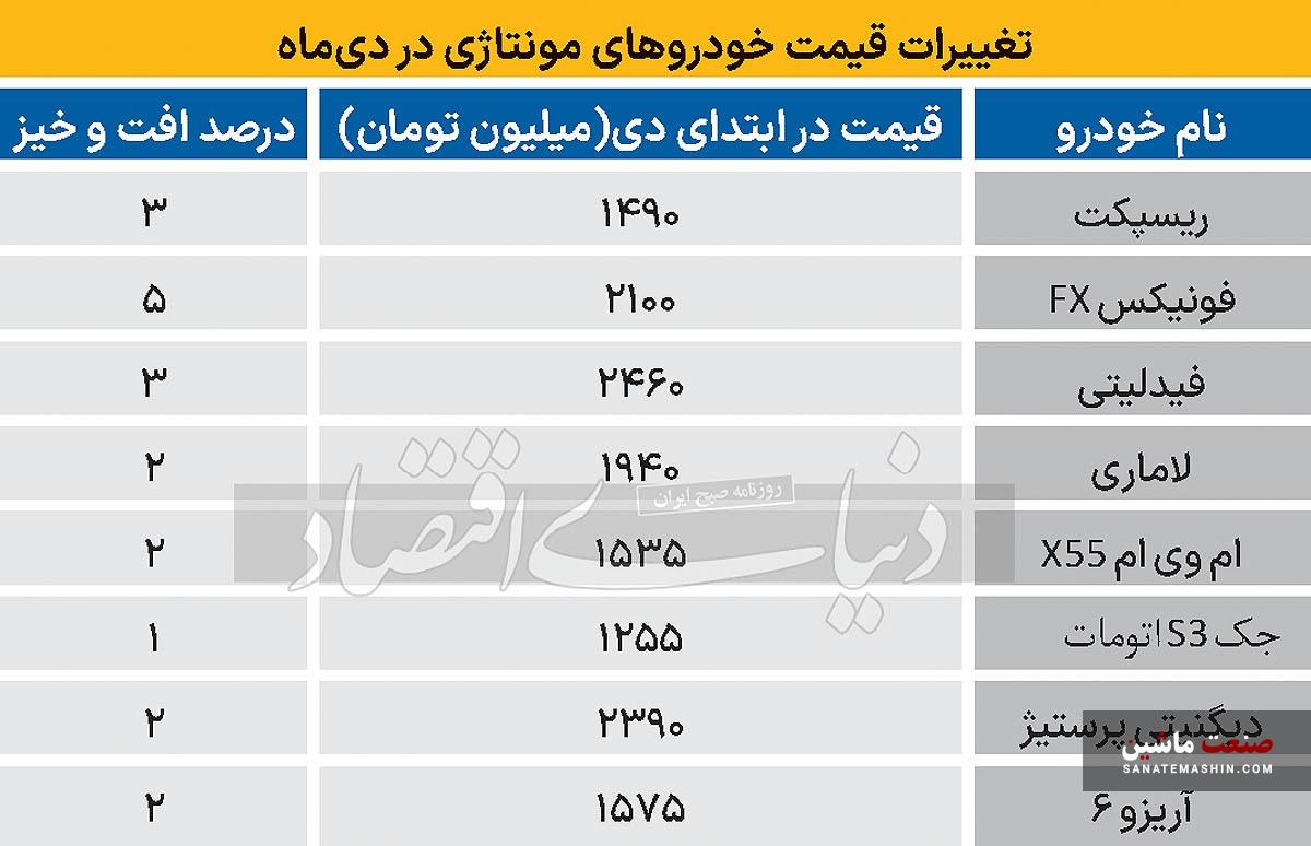 فراز و فرود قیمت در بازار خودرو +جدول قیمت