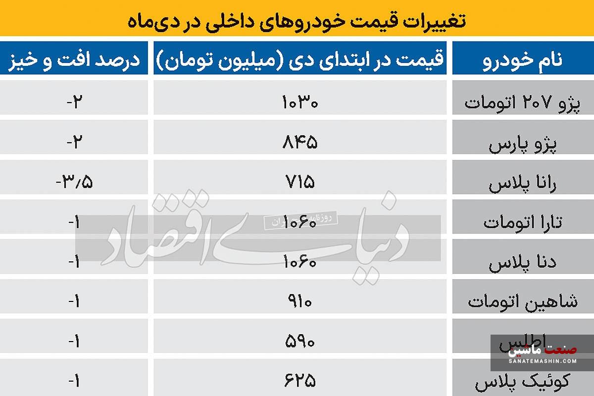 فراز و فرود قیمت در بازار خودرو +جدول قیمت