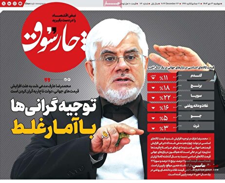 صفحه نخست روزنامه های اقتصادی 3 دی 1403