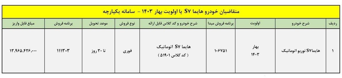 شرایط فروش فوری هایما S7 پرو ایران خودرو اعلام شد +جدول