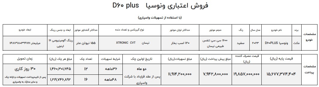 شرایط فروش اقساطی خودرو ونوسیا D60 پلاس اعلام شد +جدول